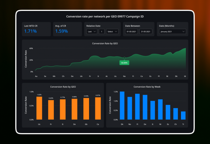 eCommerce Business Intelligence Solutions screenshot 1