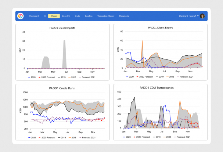 Power BI Solution for a Geneva Based Trading & Shipping Firm screenshot 1