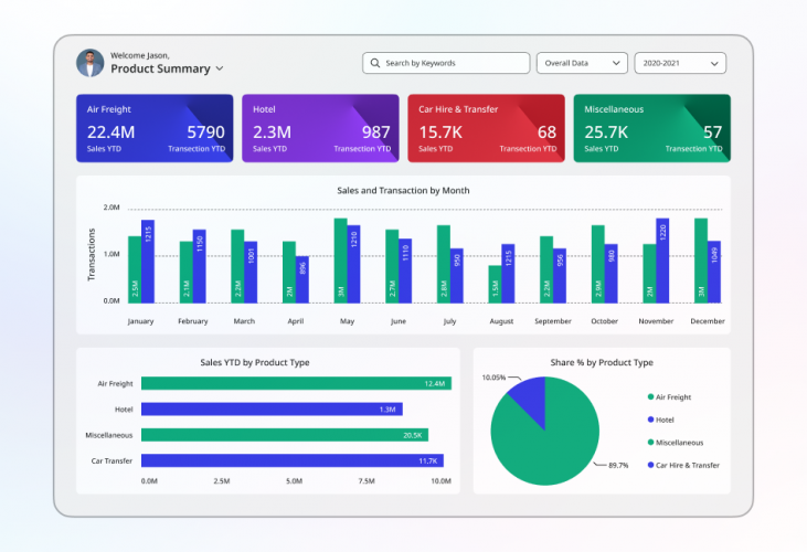Travel Data Analytics Solution for a Travel Agency screenshot 2