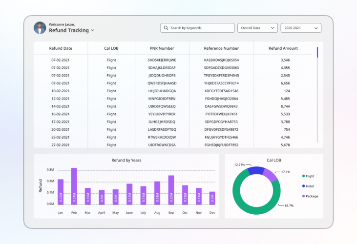 Travel Data Analytics Solution for a Travel Agency screenshot 3