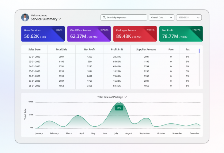 Travel Data Analytics Solution for a Travel Agency screenshot 1