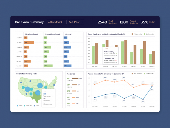 BI and Data Analytics for Education Law School screenshot 2