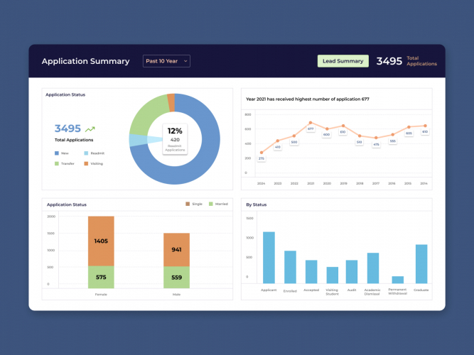 BI and Data Analytics for Education Law School screenshot 3