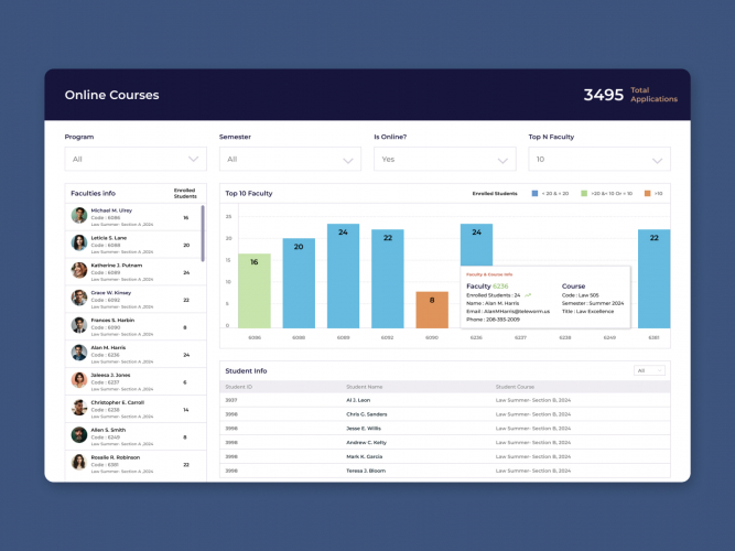 BI and Data Analytics for Education Law School screenshot 1