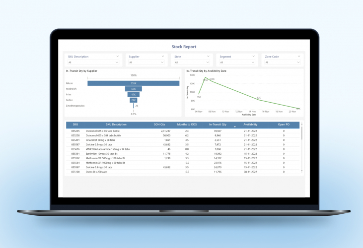 Power BI Solution for a Pharmaceutical Firm screenshot 1
