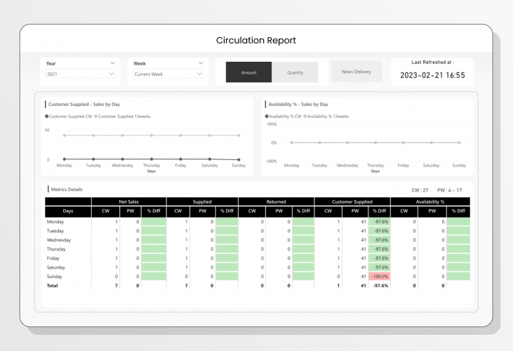 Power BI Solution for an Ireland Based Data Analytics Firm screenshot 4