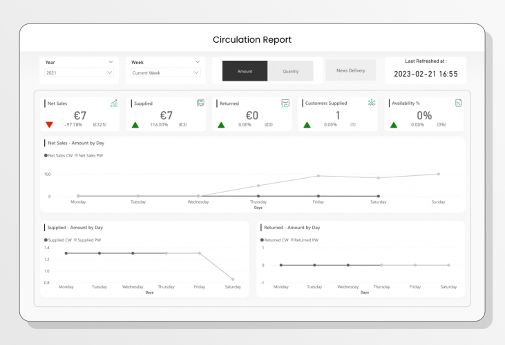 Power BI Solution for an Ireland Based Data Analytics Firm screenshot 2