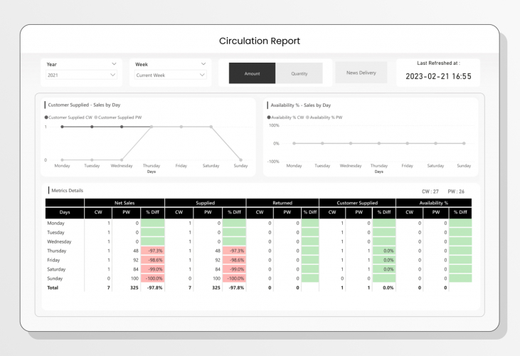 Power BI Solution for an Ireland Based Data Analytics Firm screenshot 1