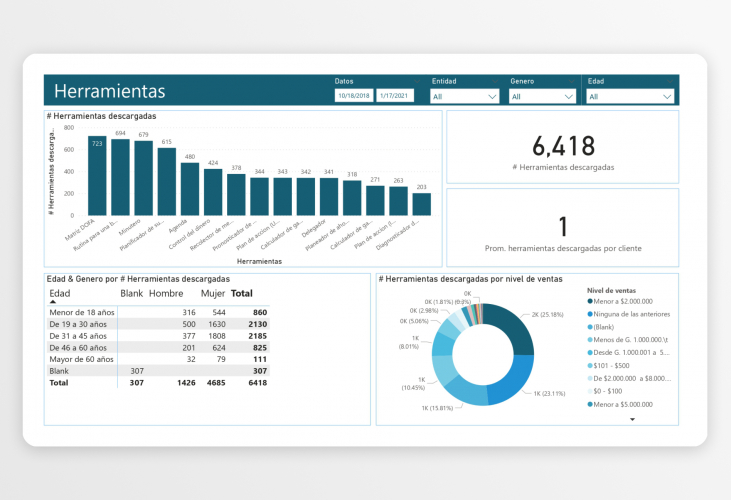 Visualization Portal for Learning Management System of a Financial Firm screenshot 1