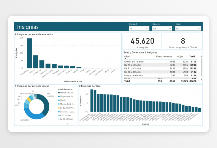 Visualization Portal for Learning Management System of a Financial Firm screenshot 2
