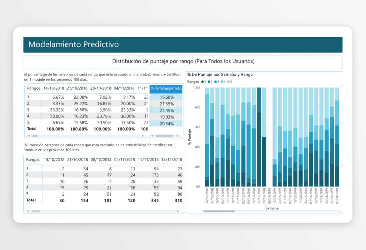 Visualization Portal for Learning Management System of a Financial Firm screenshot 3