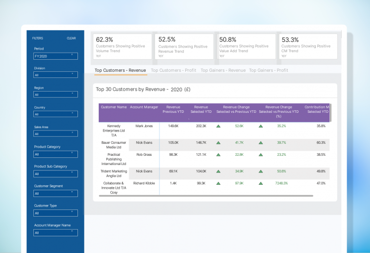 Reporting & Analytics Portal for a Business Transformation Platform screenshot 1