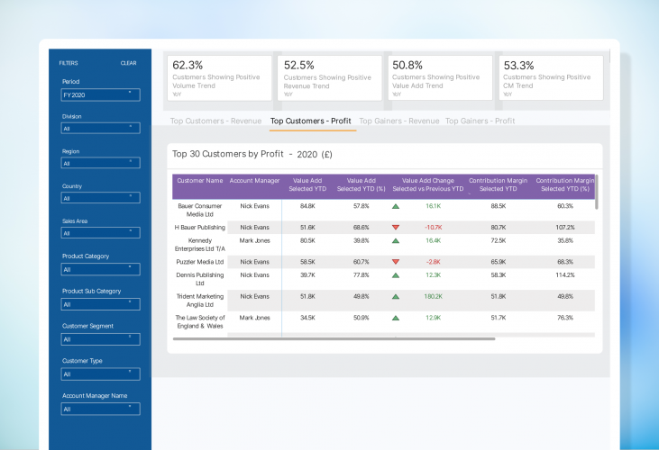 Reporting & Analytics Portal for a Business Transformation Platform screenshot 2