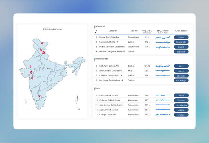 IoT-Based Smart Water Supply Monitoring Solution screenshot 2