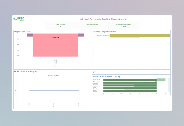 Tracking and Analytics Portal for Testing & Inspection Firm screenshot 1