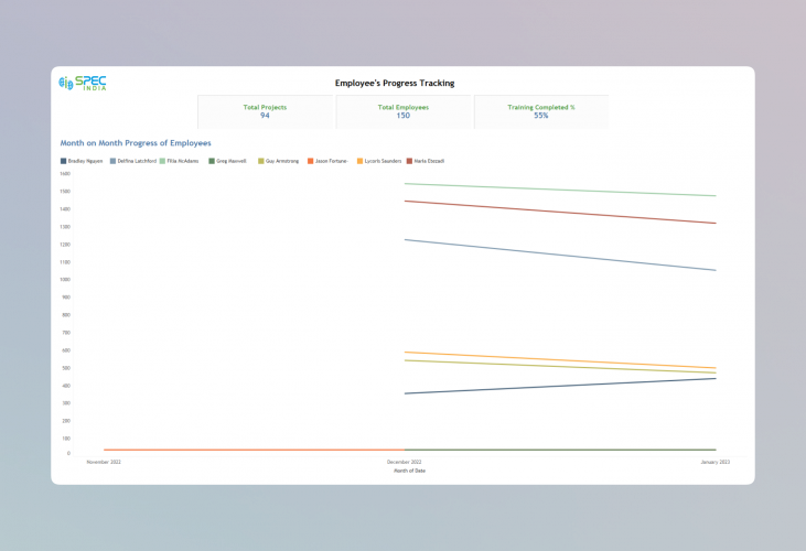 Tracking and Analytics Portal for Testing & Inspection Firm screenshot 2