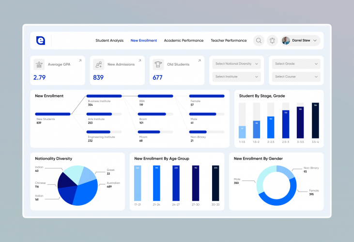 Data Analytics and BI Platform for Education Domain screenshot 2