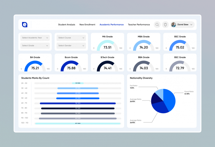 Data Analytics and BI Platform for Education Domain screenshot 1
