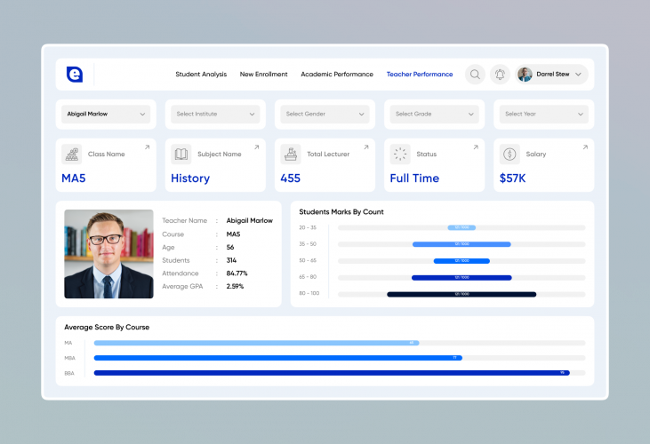 Data Analytics and BI Platform for Education Domain screenshot 3