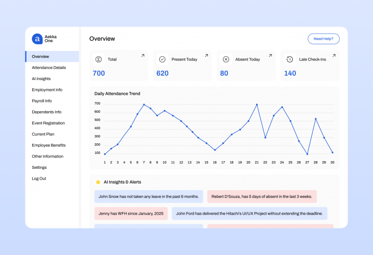 AI ML Based Attendance Management System screenshot 3