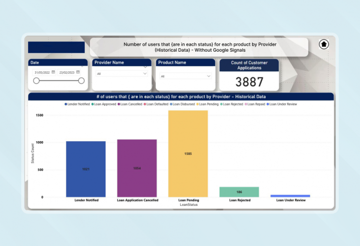 Marketing Business Analytics Solution for Financial Firm  screenshot 1