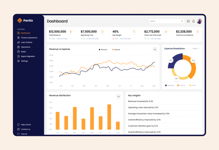 Migrating 500+ Crystal Reports to Pentaho screenshot 1