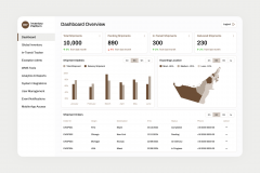 WMS and Freight ERP Integration