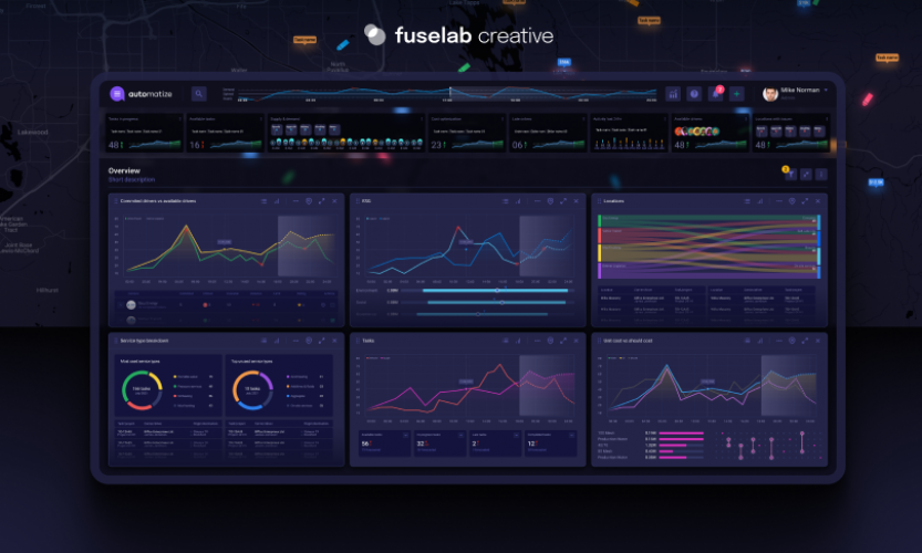 Automatize Platform screenshot 3