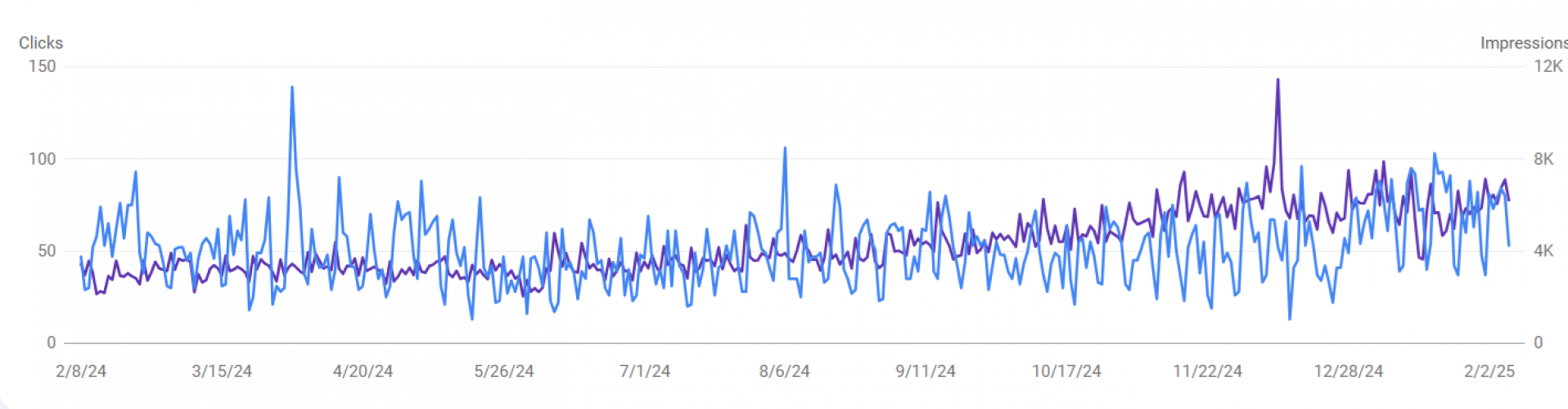 SEO & Ads Services screenshot 1