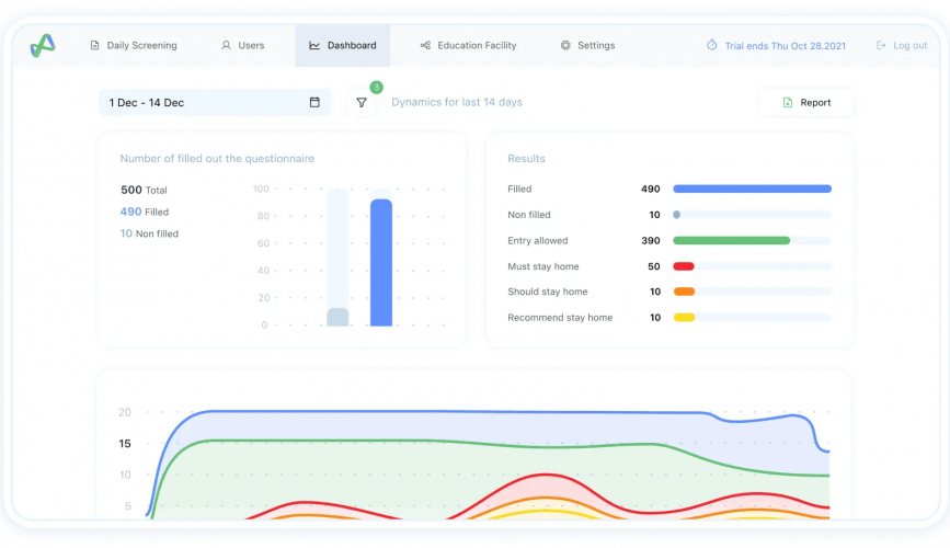 Covid-19 Symptom Screening & Tracking for Schools screenshot 1