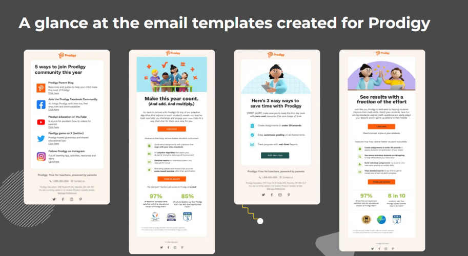 Mavlers delivered spectacular results for Prodigy's email marketing through their flawless templates and seamless integration. screenshot 1
