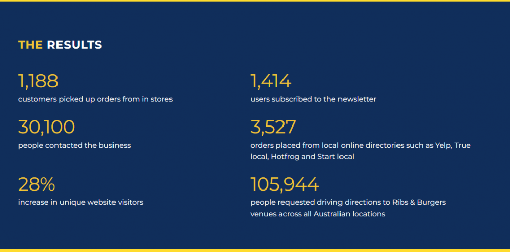 Achieving 105,944 Driving Direction Requests in 360 Days: Our Success Story screenshot 1