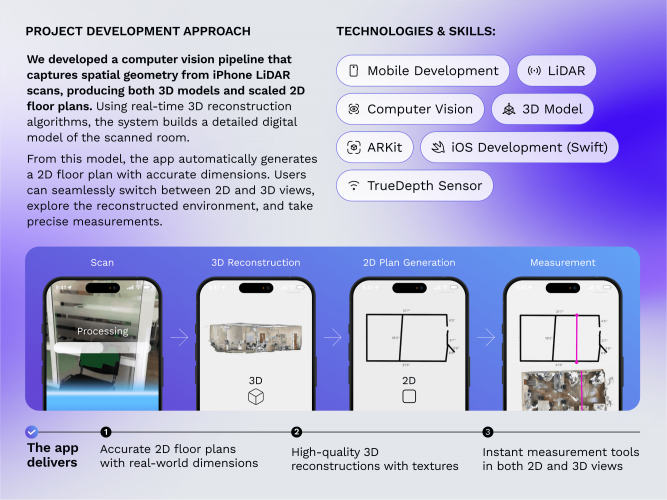 Indoor Solution: 2D Floor Plans & 3D Layouts with True Dimensions screenshot 3