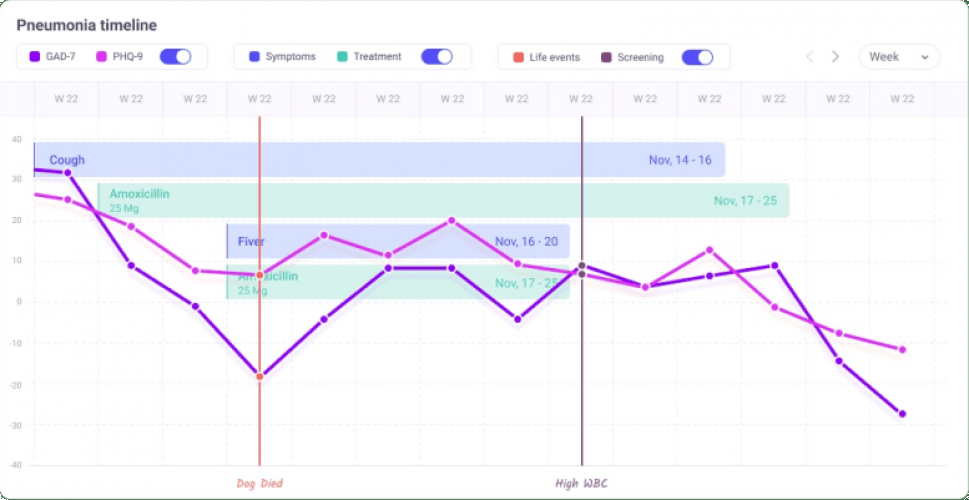 Healthcare platform screenshot 5