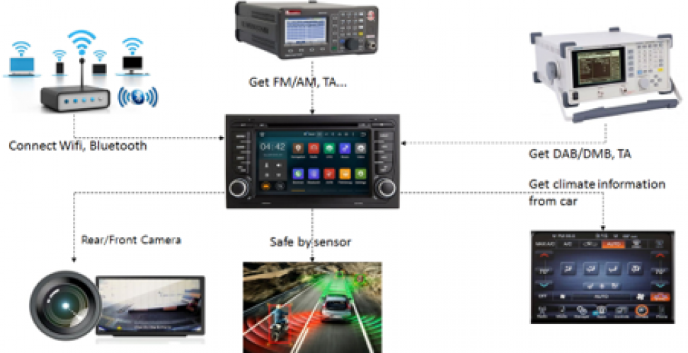 Audio Visual Navigation (AVN) Test Center screenshot 2
