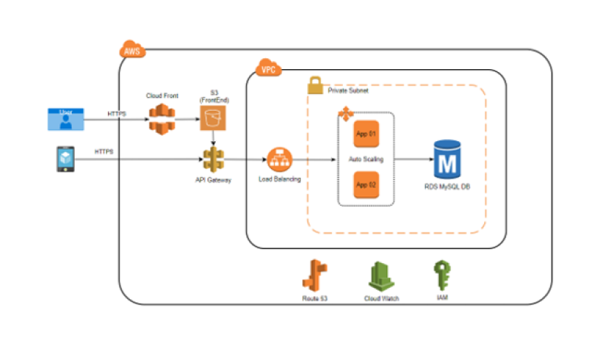School Management System Testing screenshot 1