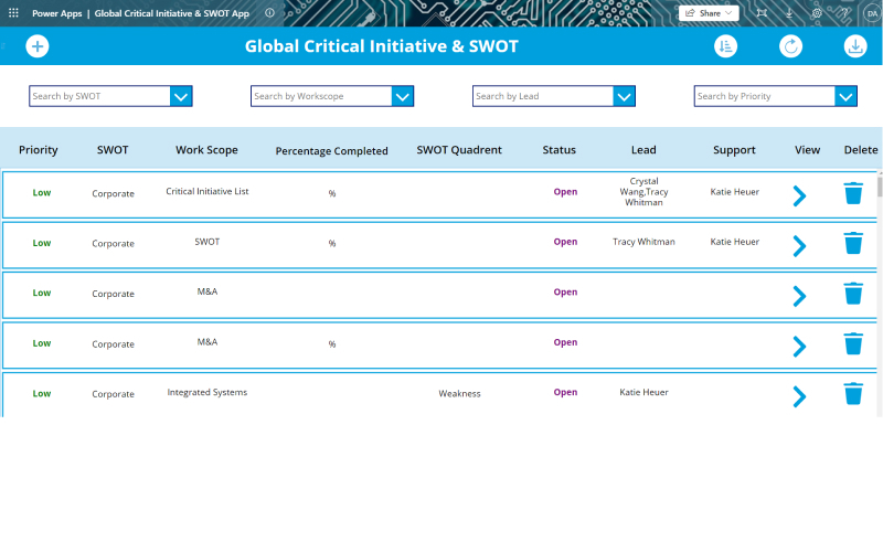 GRI- SWOT Analysis screenshot 5