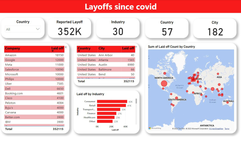 Layoffs Dashboard screenshot 1