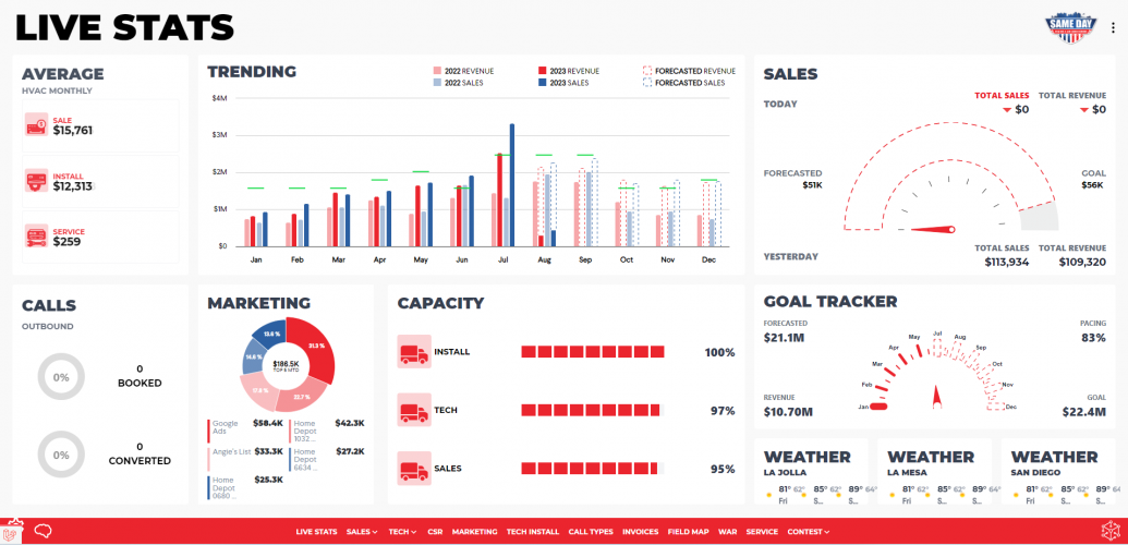 Datacube - Data Analytics Software screenshot 3