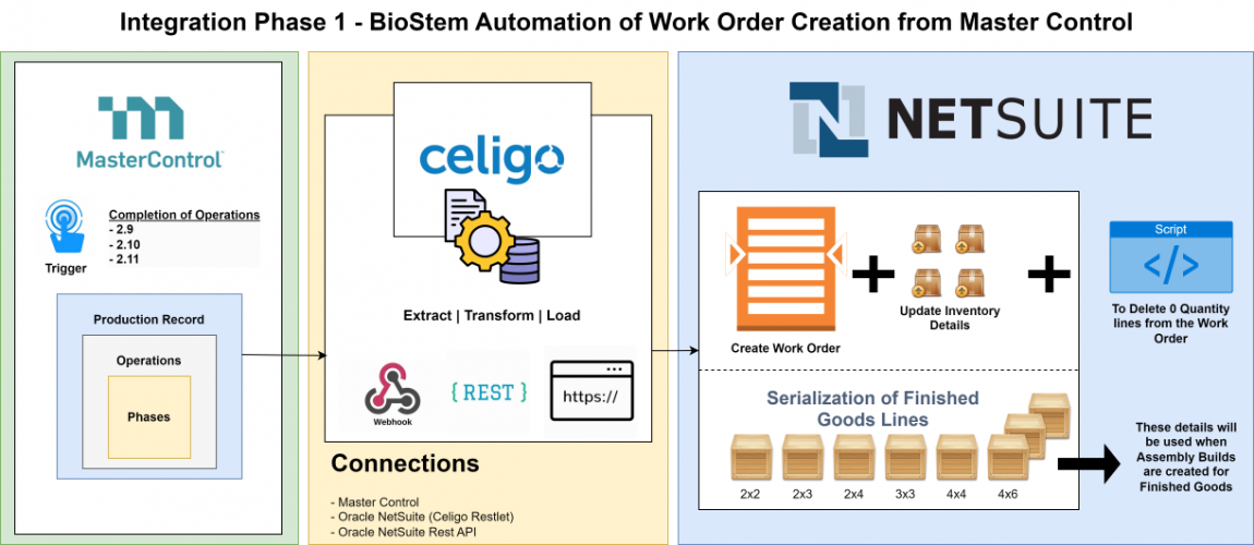 BioStem Technologies - NetSuite Integration screenshot 1
