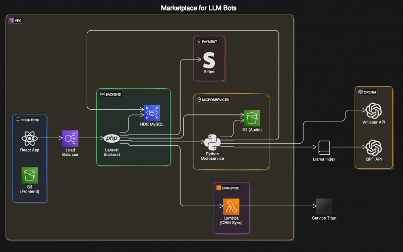 CXC.ai - AI-powered Call-by-call Management Tool Designed for Businesses in the Home Improvement Industry  screenshot 2