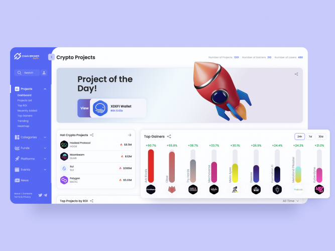 Chain Broker – Mobile-friendly Crypto Platform website screenshot 2