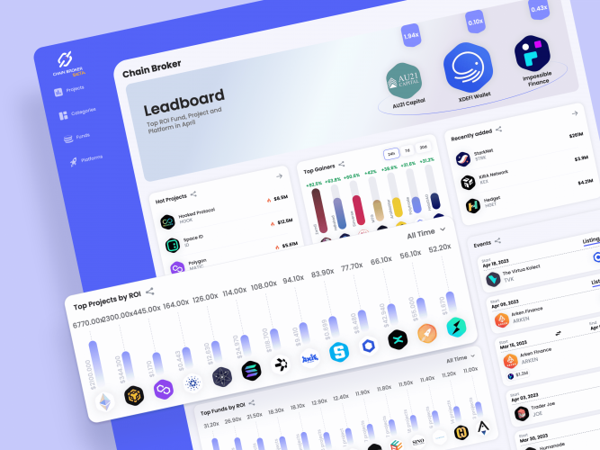 Chain Broker – Mobile-friendly Crypto Platform website screenshot 1