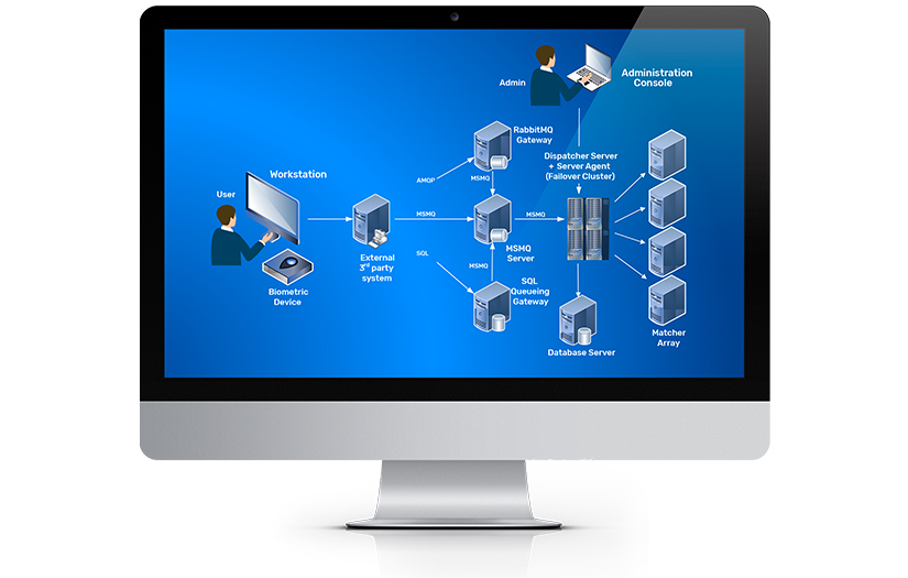 High-performance and scalable biometric fingerprint user identification system screenshot 3
