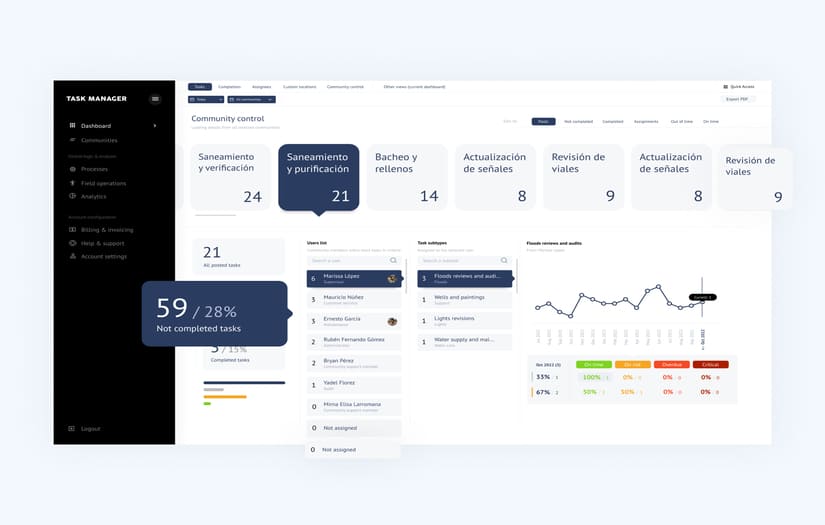 Task Management App Development screenshot 1
