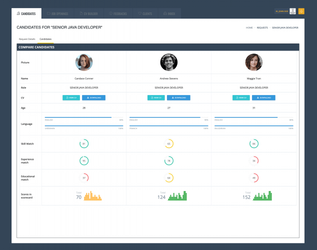 ATS & Recruitment Automation Software screenshot 1