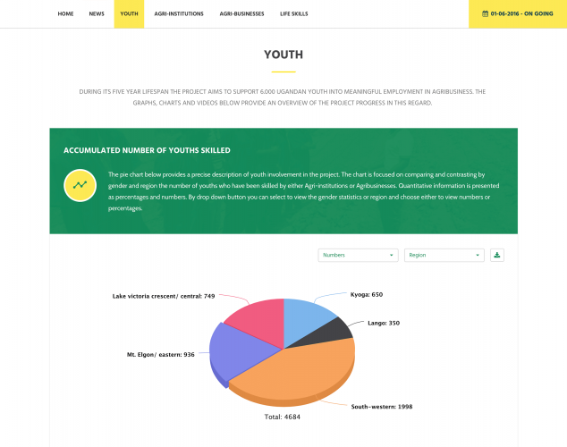 Web Platform For Monitoring A Humanitarian Project screenshot 3