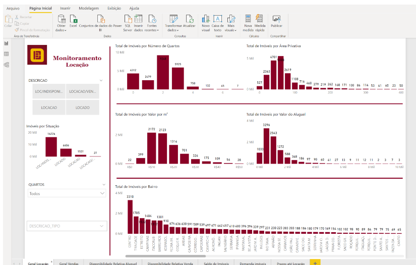 Attribution Modeling for a Real Estate Company screenshot 2