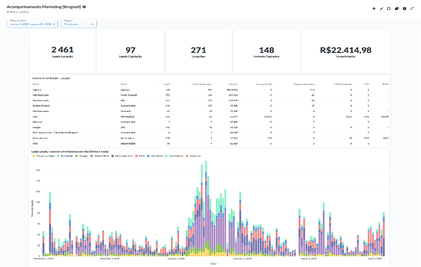 Attribution Modeling for a Real Estate Company screenshot 3