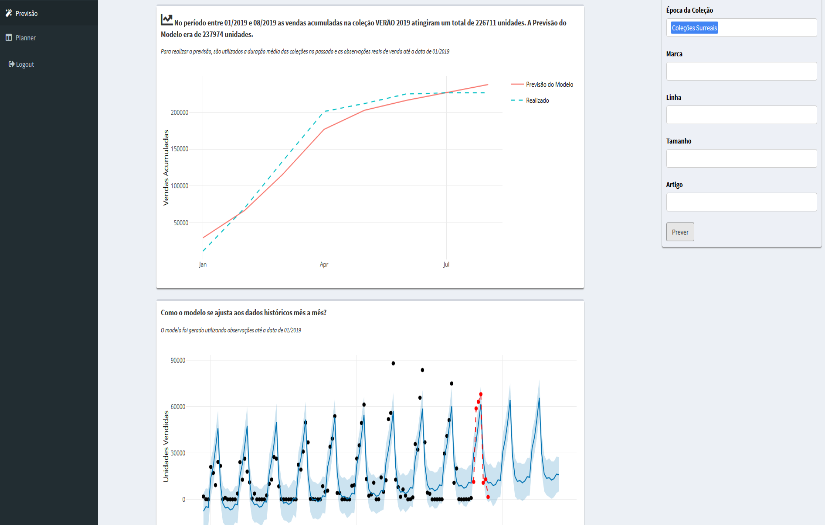 Creating a Sales Forecasting Model for a Clothing Industry screenshot 2